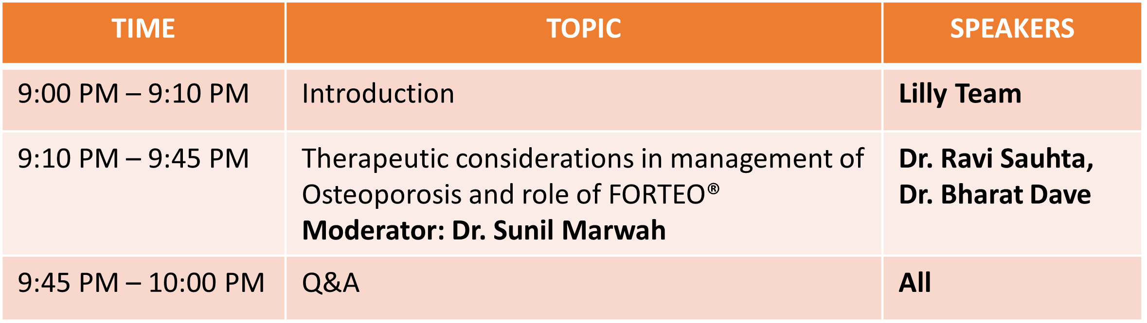 FORTEO®: 19 Years of Journey